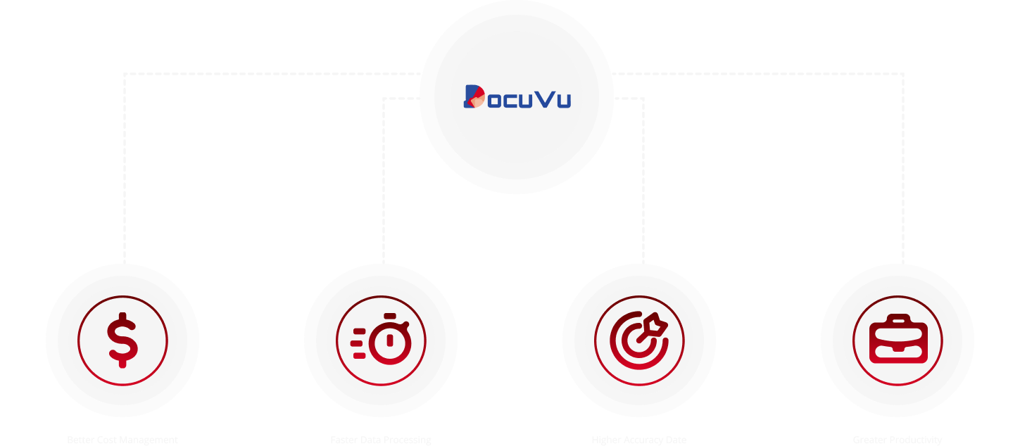 Why DocuVu is your top choice​